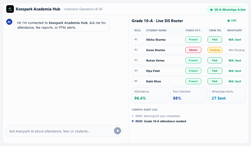 Keespark Academia interactive student attendance and institution ERP interface